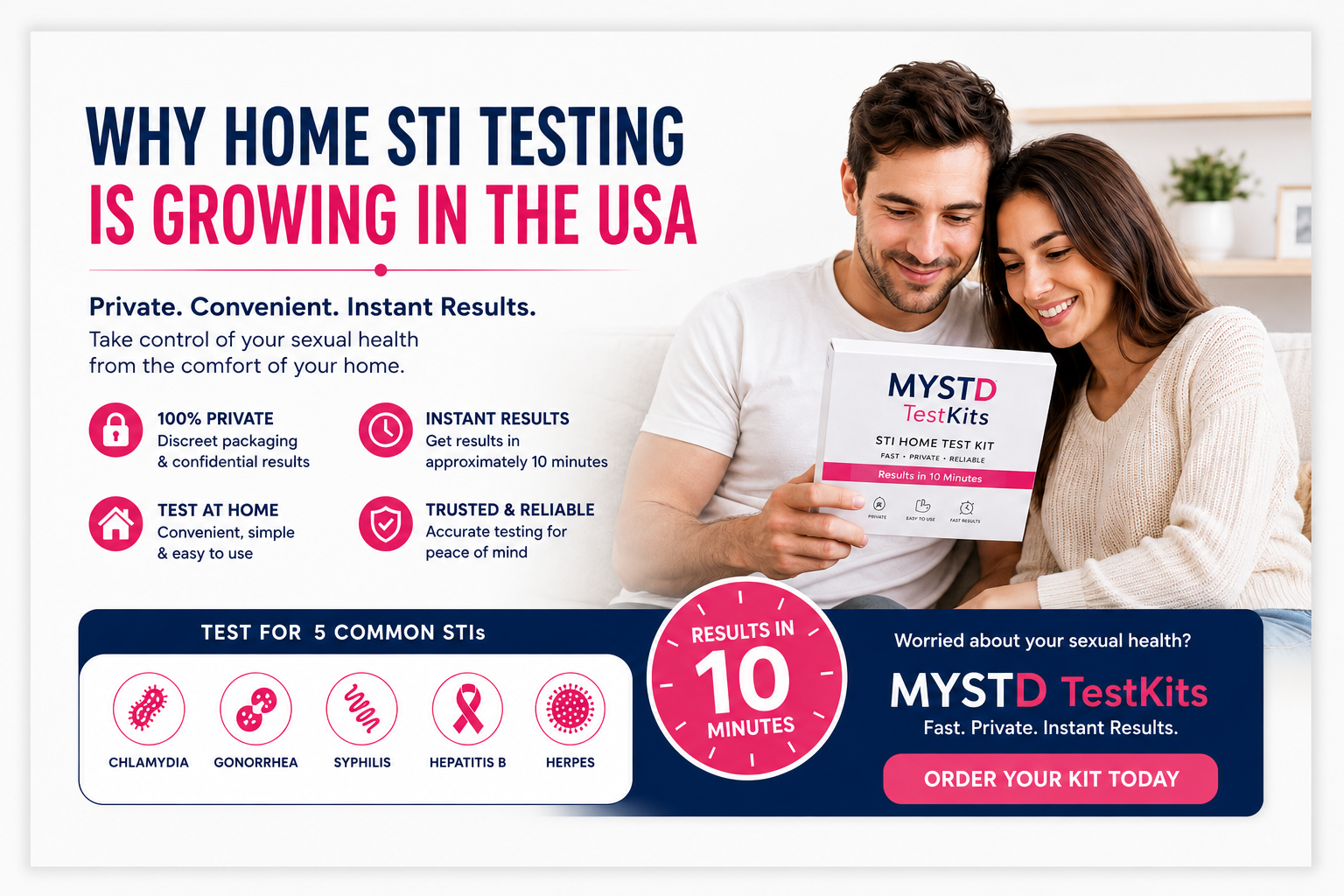 Why Home STI Testing Is Growing in the USA