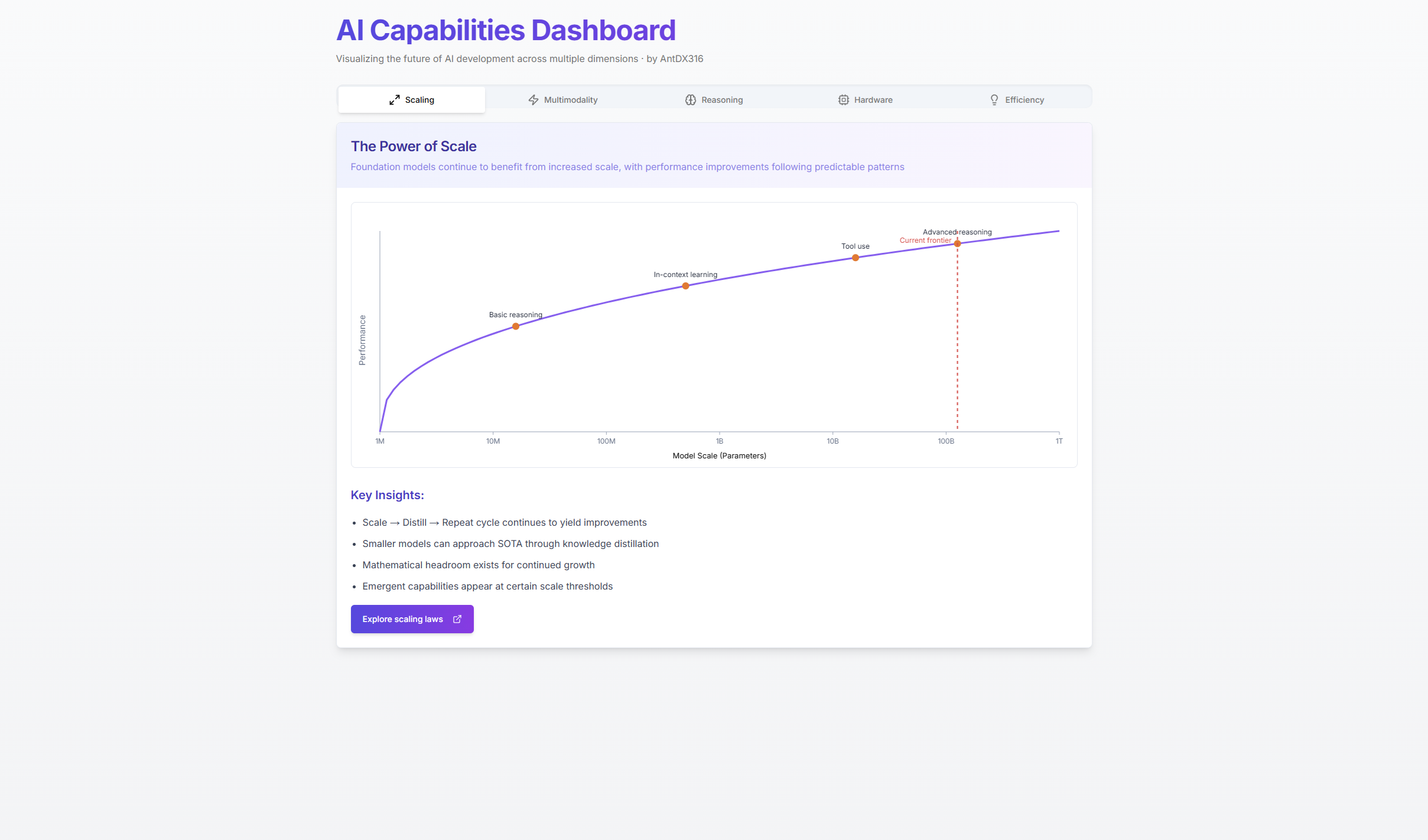 AICapabilitiesDashboard