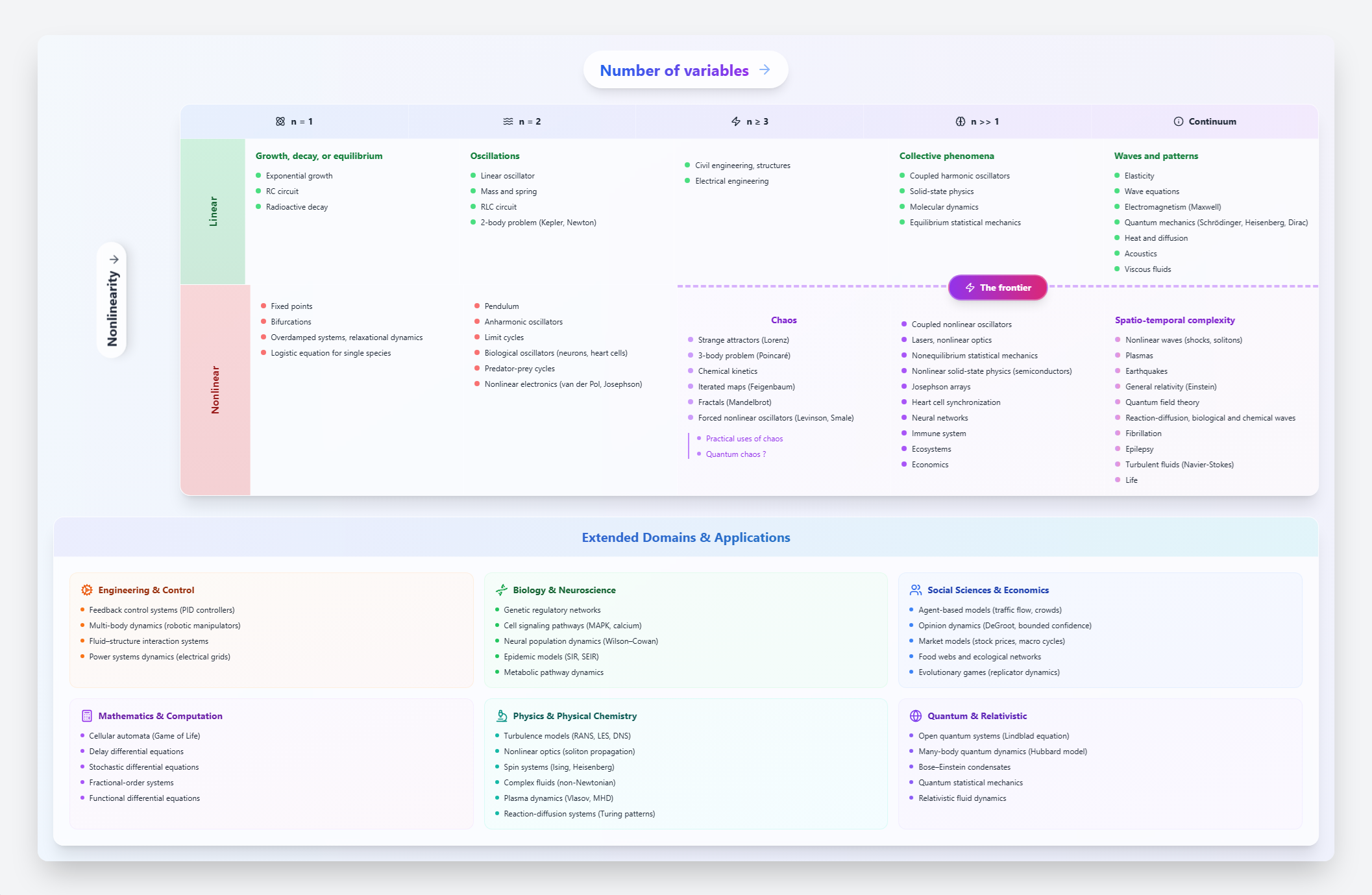Blog-NonlinearityChart