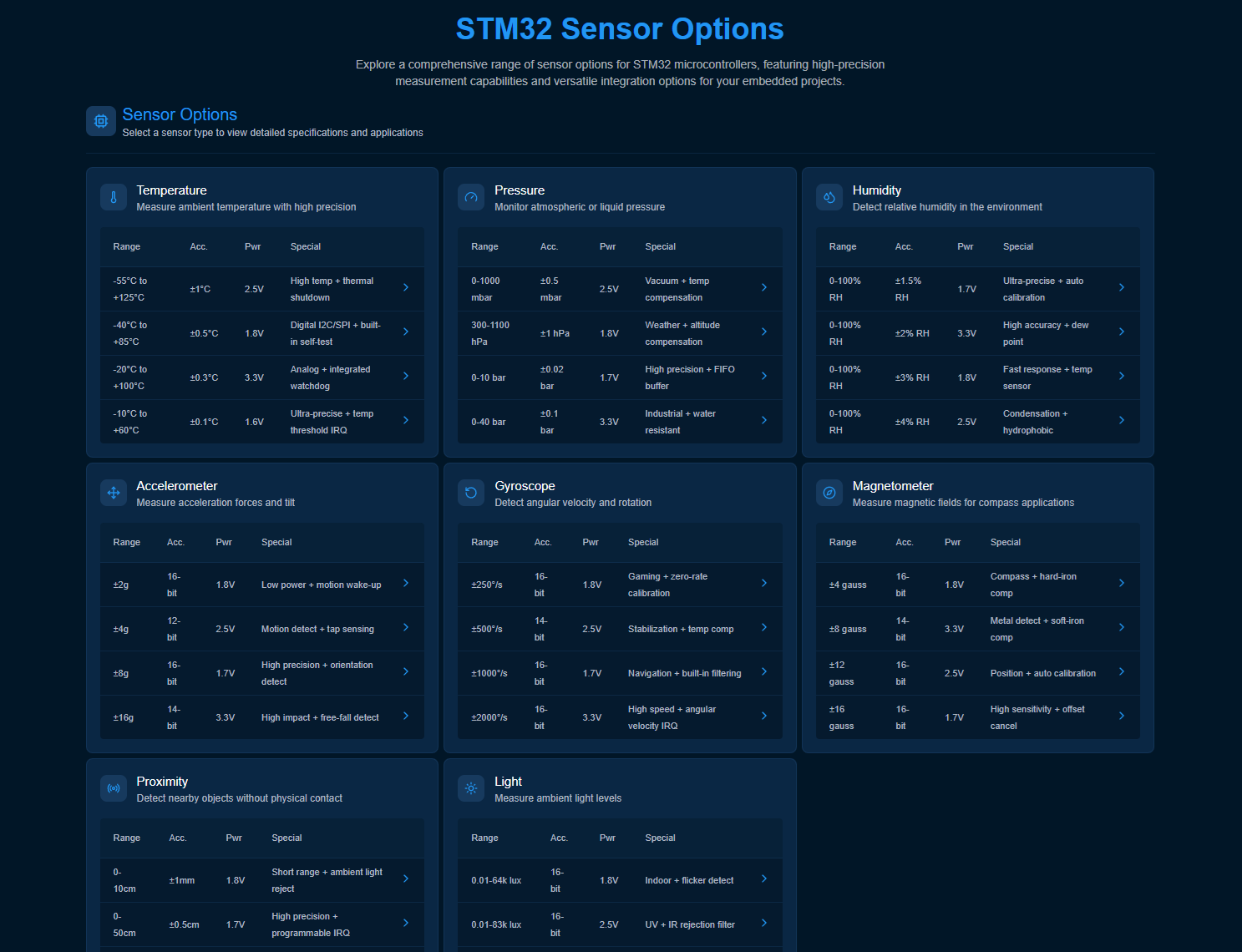 STM32-Sensors-Options