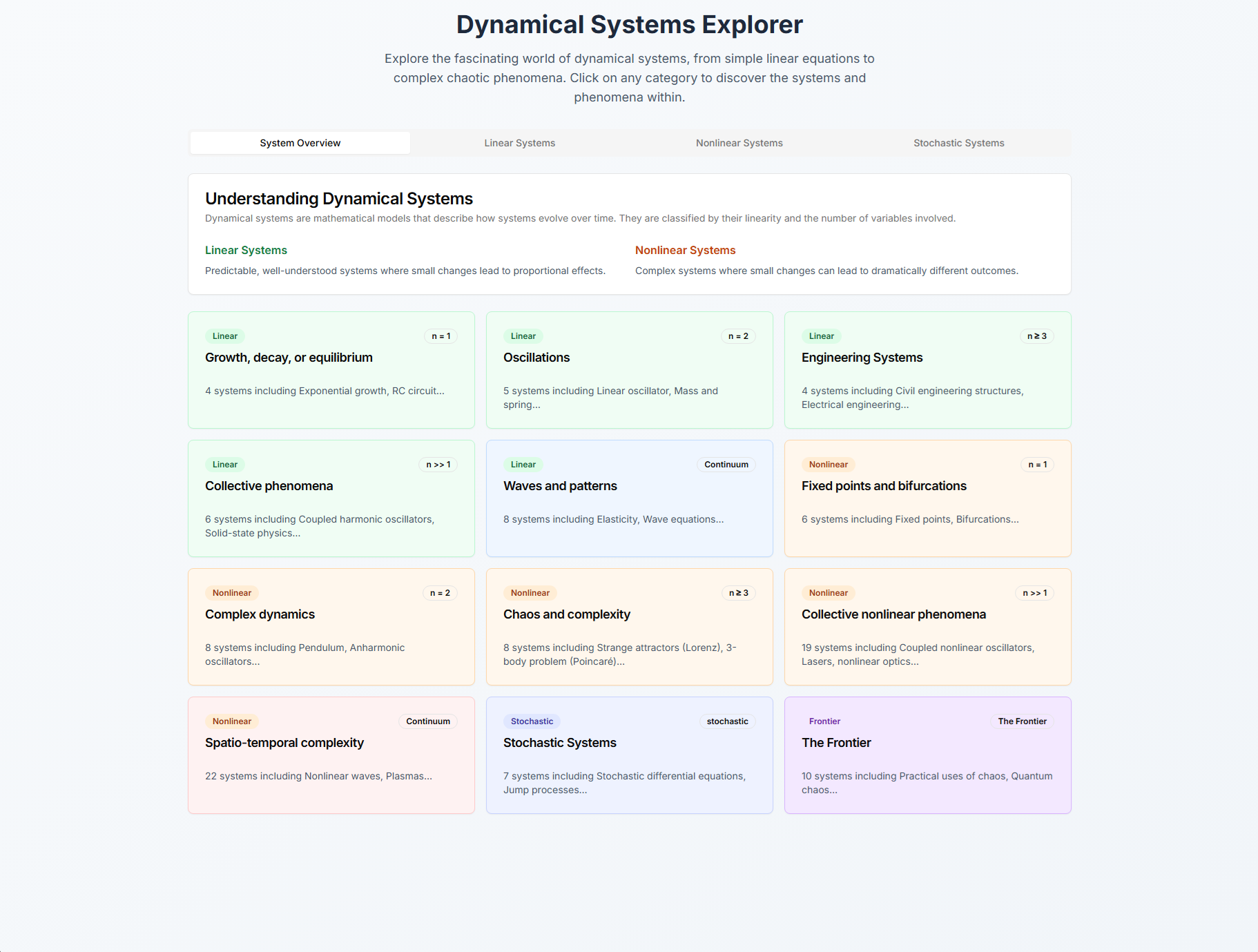 Blog-DynamicalSystemsExplorer
