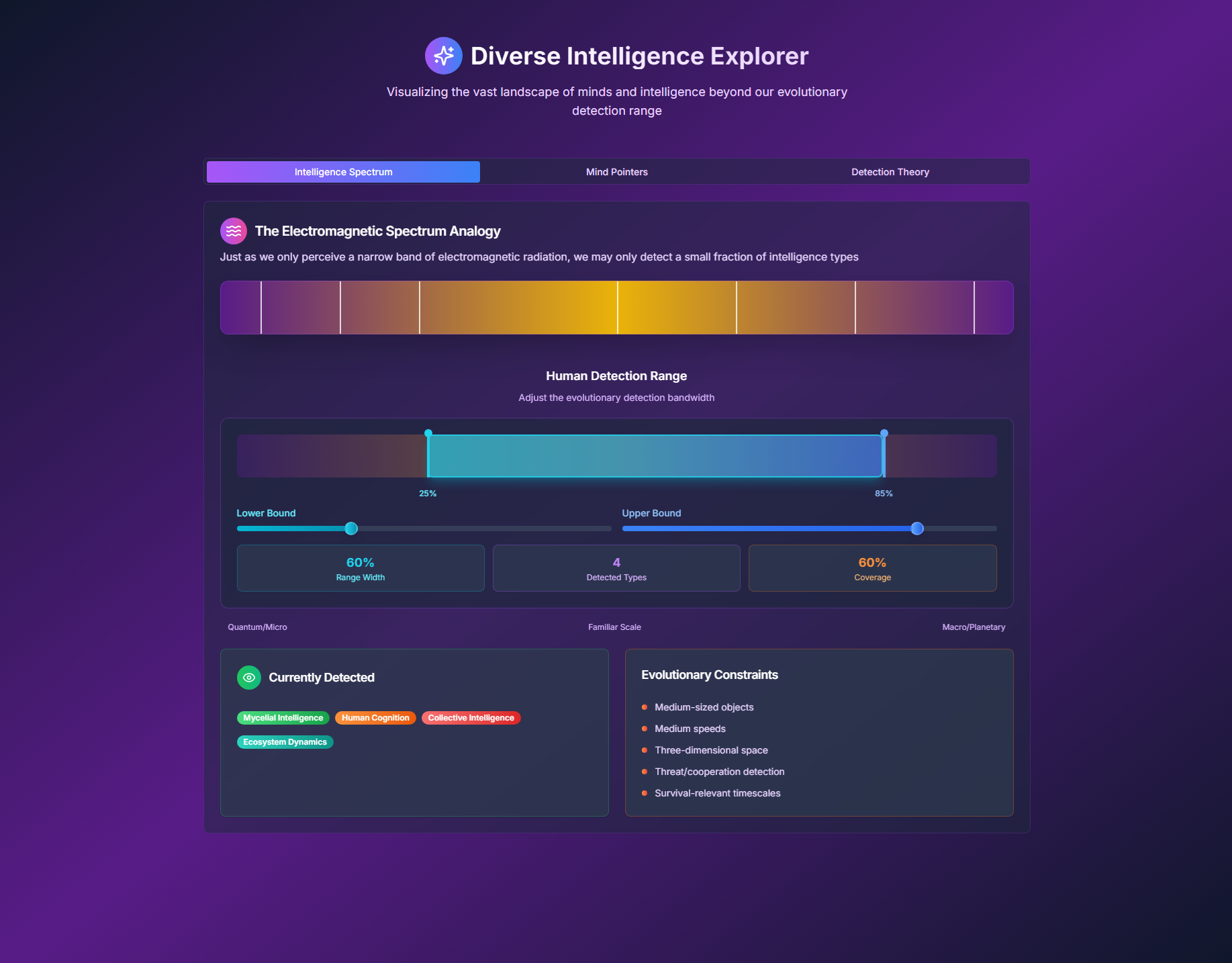 Blog-DiverseIntelligenceExplorer