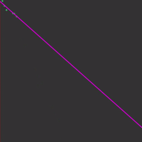 Linear regression visualization