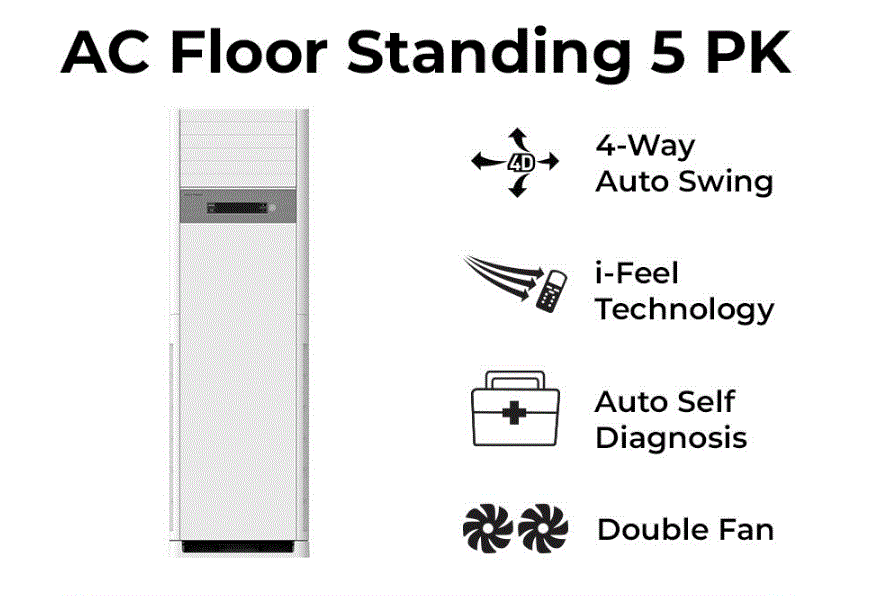 AC FLOOR STANDING POLYTRON PSF-5032