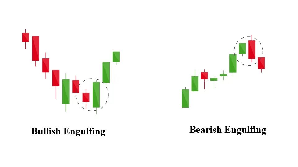 Engulfing Pattern (Bullish & Bearish)