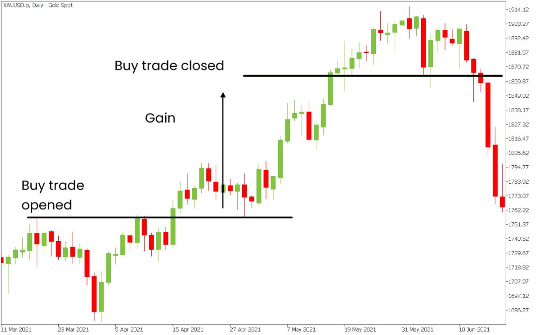 Grafik Chart Trading untuk Pemula di 168forex.png