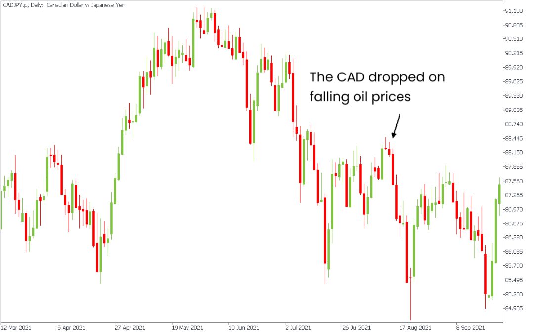 Candle CAD turun.png