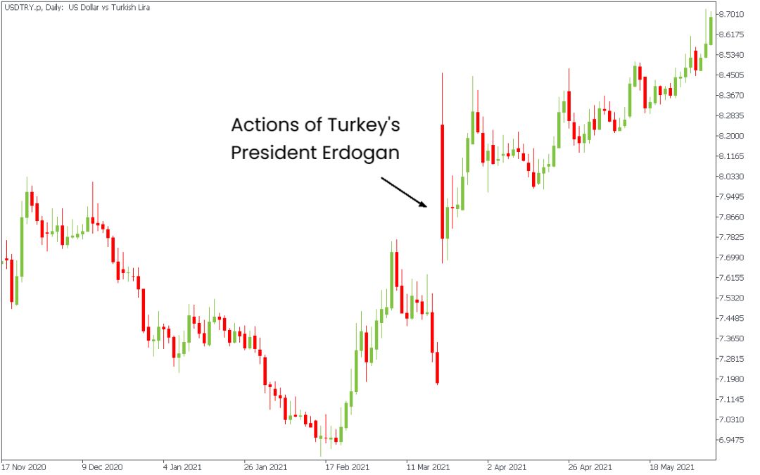 exotic currencies Turkey Candle.png