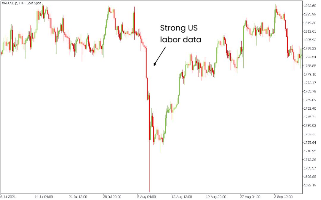 XAUUSD Canlde On August 6, 2021.png