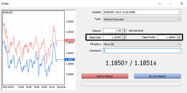 Ilustrasi grafis penggunaan order Stop Loss (SL) dan Take Profit (TP) dalam manajemen risiko trading