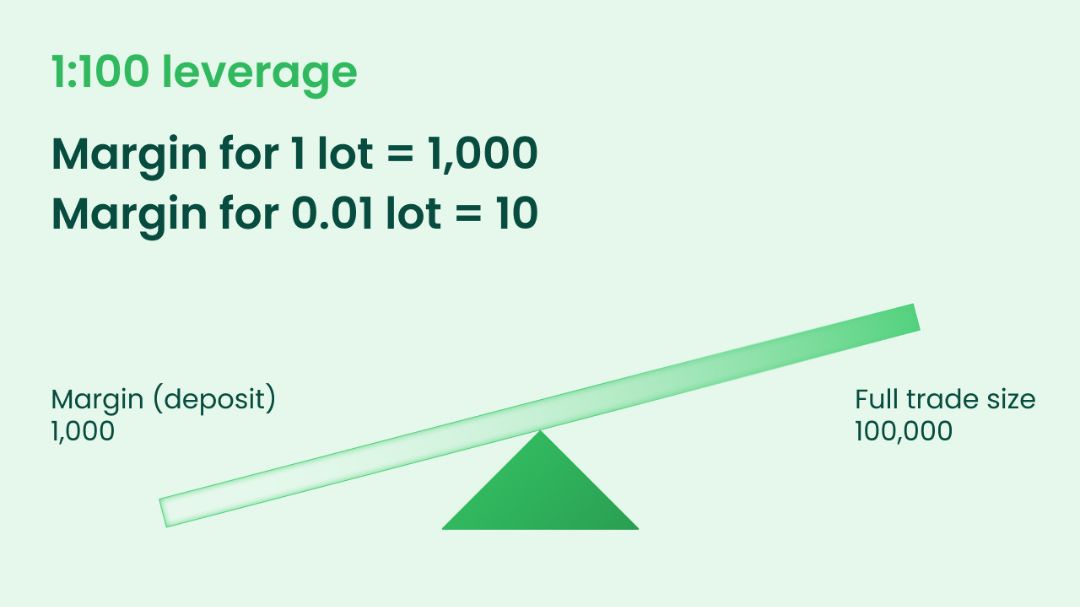 Tampilan pilihan rasio leverage pada pengaturan akun trading di Personal Area, mulai dari 1:50 hingga 1:1000