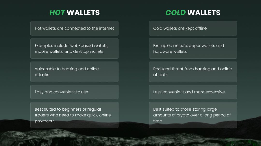 Diagram cara kerja Hot Wallet pada aplikasi smartphone yang menampilkan Public Key untuk menerima dana dan Private Key untuk otorisasi transaksi.