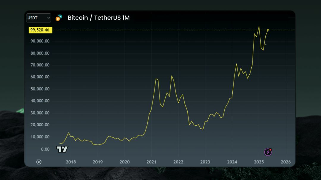 Ilustrasi koin fisik Bitcoin emas dengan latar belakang grafik harga yang meningkat, merepresentasikan konsep emas digital.