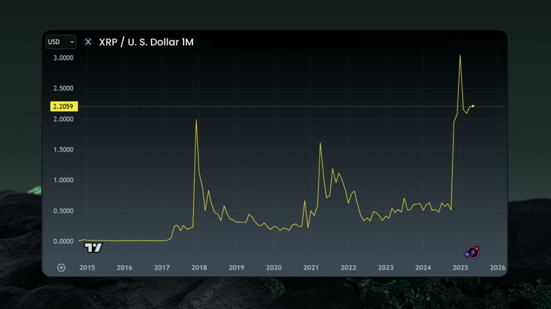 Grafis bola dunia dengan jaringan garis transfer uang yang cepat, menghubungkan logo Ripple (XRP) antar bank di berbagai negara.