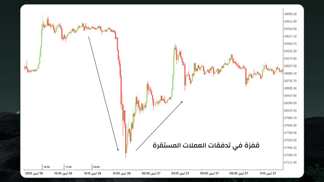 Grafik volatilitas harga Bitcoin yang dipengaruhi oleh larangan mining dan arus masuk Stablecoin.
