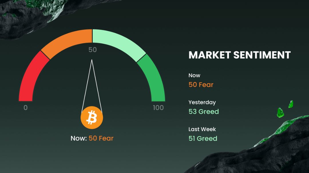 Indikator pengukur Fear and Greed Index untuk melihat sentimen ketakutan atau keserakahan di pasar kripto.