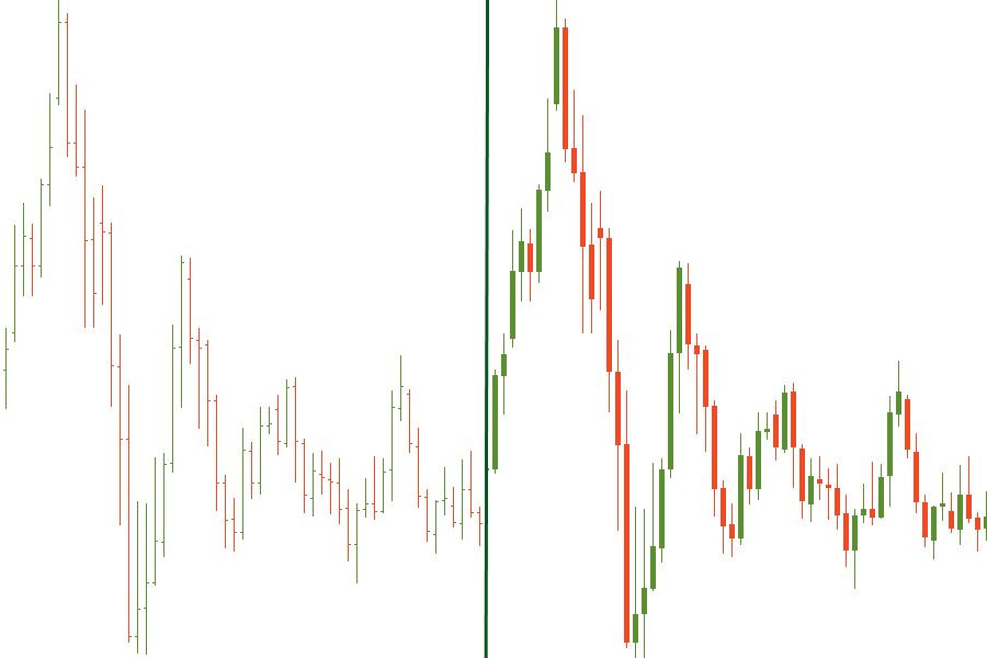 Perbandingan tampilan grafik antara bar chart dan candlestick chart dalam analisis teknikal.