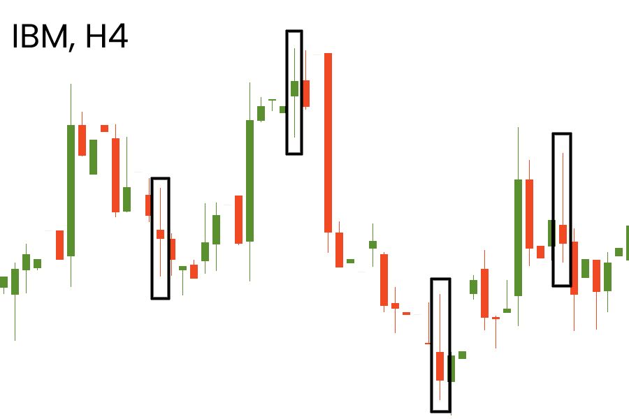 Pola candlestick spinning tops pada grafik H4 saham IBM yang menunjukkan ketidakpastian pasar.