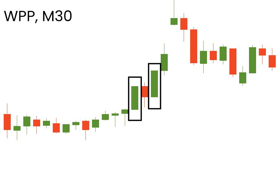 Contoh candlestick Marubozu bullish dan bearish yang menunjukkan dominasi harga pada chart M30.