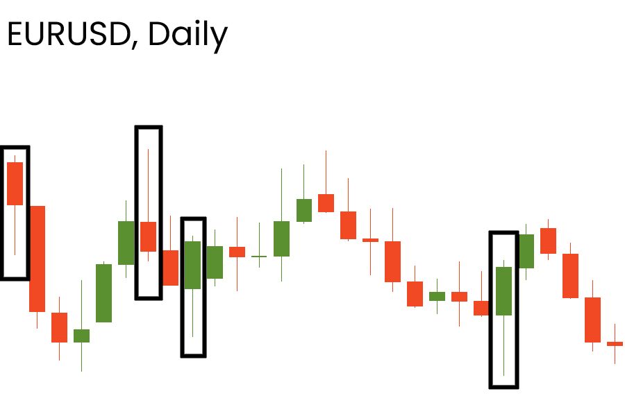 Candlestick dengan sumbu atas dan bawah yang panjang pada grafik harian EURUSD.