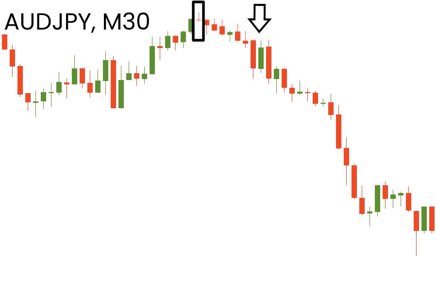Contoh pola candlestick Doji pada chart M30 AUDJPY yang mengindikasikan sinyal bearish reversal.