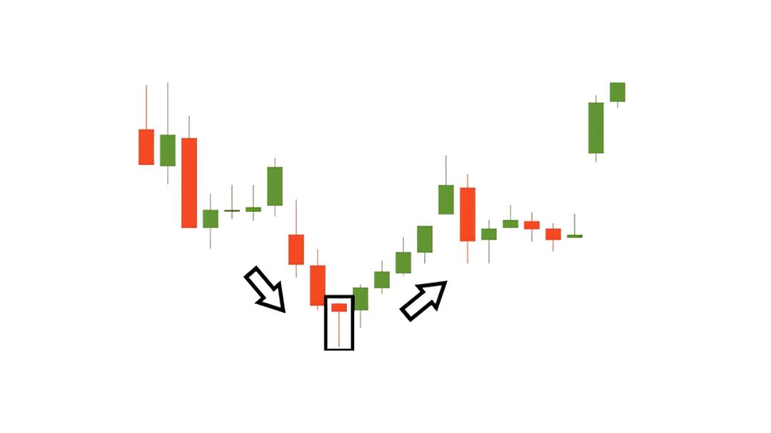 Pola candlestick Hammer di akhir downtrend menunjukkan sinyal bullish reversal.