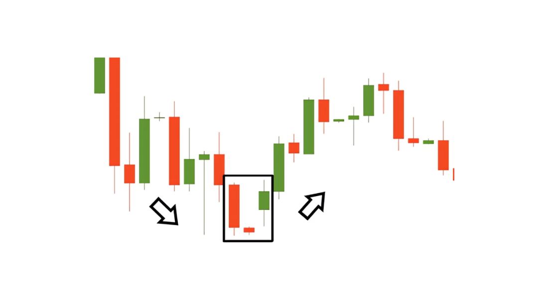 Formasi tiga candle Morning Star sebagai pola pembalikan harga bullish.