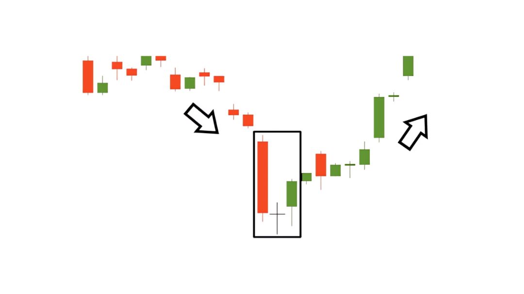 Variasi pola Morning Star dengan candlestick Doji yang memperkuat sinyal reversal.