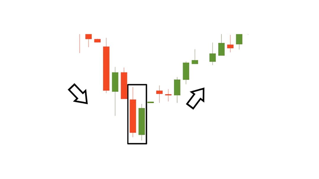 Pola Piercing Line menunjukkan candle bullish menembus 50 persen bodi candle bearish.