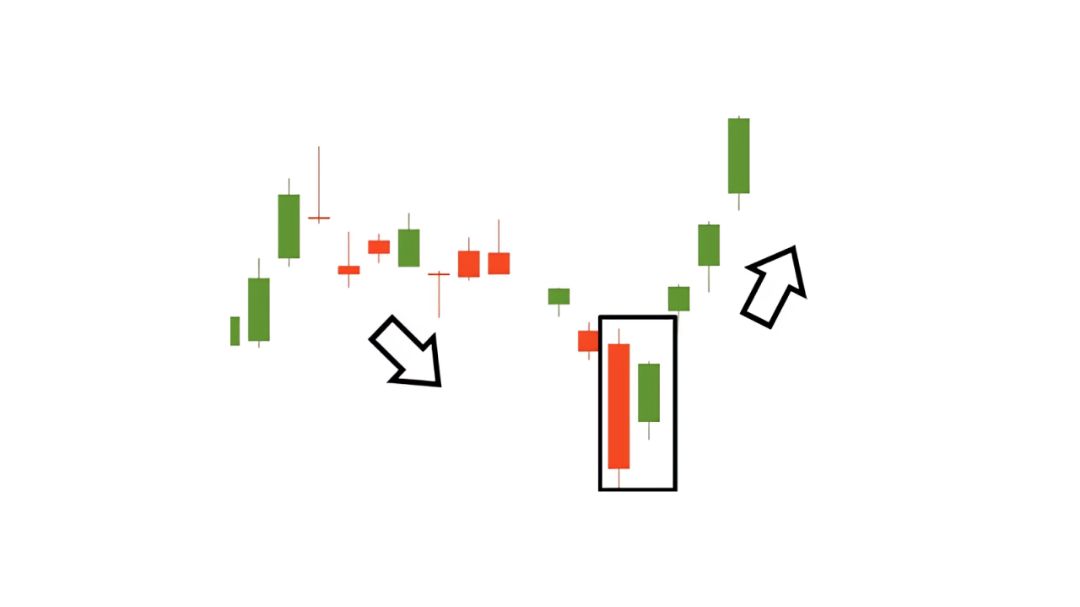 Pola candlestick Bullish Harami yang menyerupai wanita hamil sebagai tanda pembalikan tren.