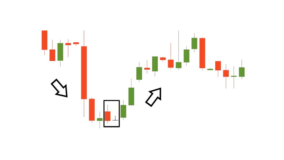 Sinyal kuat Bullish Harami Cross dengan candlestick Doji di dalam bodi candle utama.