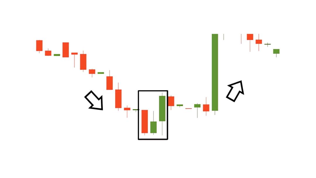 Konfirmasi pola Three Inside Up setelah munculnya Bullish Harami.