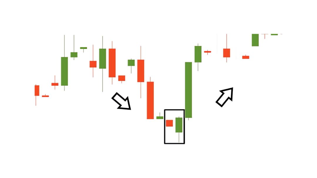 Pola Bullish Engulfing di mana candle hijau menelan seluruh bodi candle merah sebelumnya.