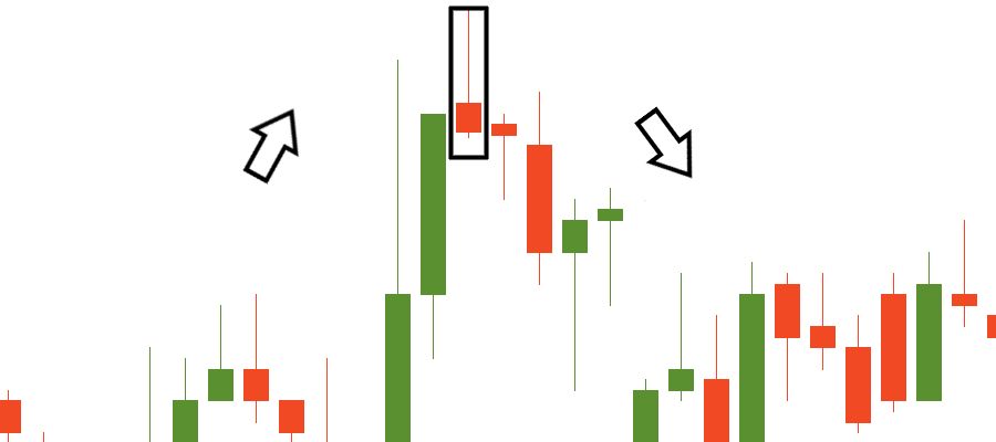 Pola Shooting Star dengan sumbu atas panjang sebagai sinyal bearish reversal di puncak uptrend.