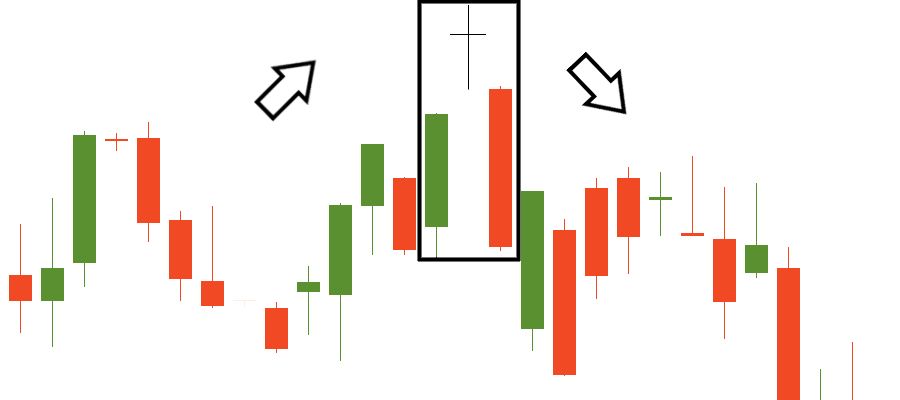 Pola Evening Doji Star di area resistance untuk prediksi penurunan harga.