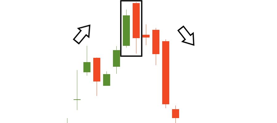 Pola Dark Cloud Cover sebagai sinyal pembalikan arah bearish yang valid.