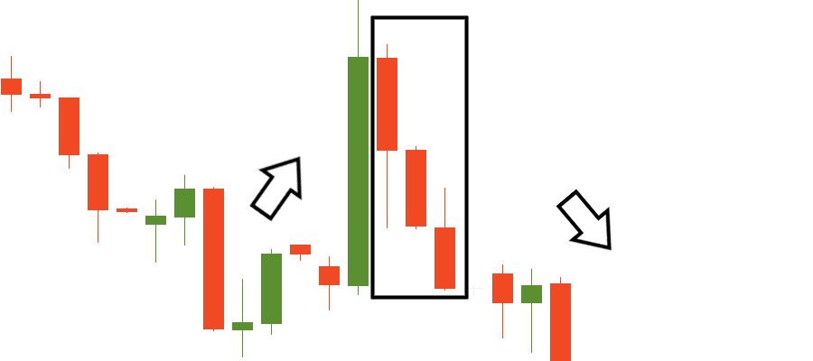 Tiga candle bearish beruntun Three Black Crows sebagai tanda awal downtrend kuat.