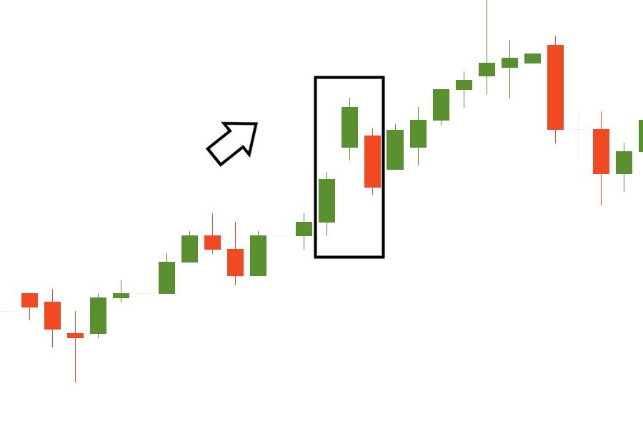 Pola candlestick hijau dominan yang mengonfirmasi kekuatan pembeli (bullish momentum) dalam tren naik yang sedang berlangsung.