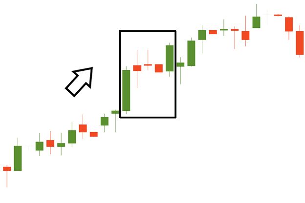 Grafik teknikal dengan kotak penanda pada fase jeda harga (bullish continuation) sebelum harga kembali melonjak naik.