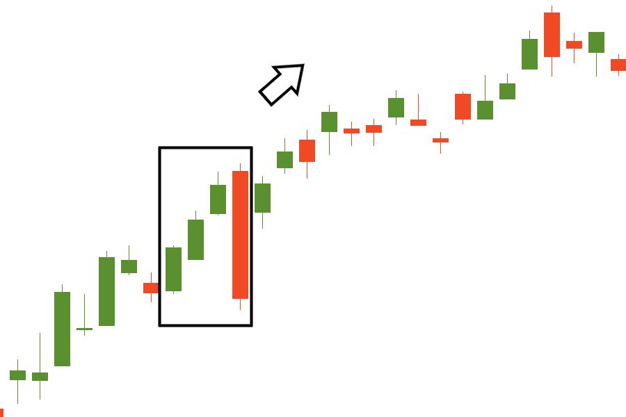 Candle hijau panjang yang memicu pergerakan naik lebih lanjut setelah fase konsolidasi singkat pada chart.
