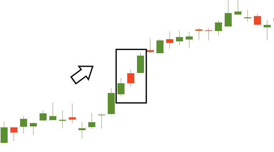 Visualisasi tren naik yang stabil dengan pembentukan struktur harga yang lebih tinggi (higher highs) pada candlestick.