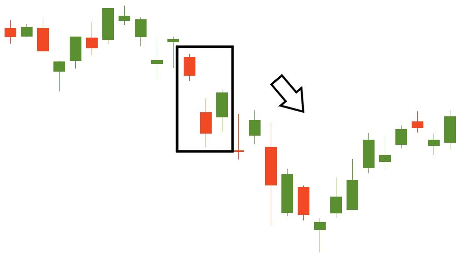 Visualisasi pola Downside Tasuki Gap yang menunjukkan sinyal keberlanjutan tren turun (bearish continuation) melalui celah harga atau gap.