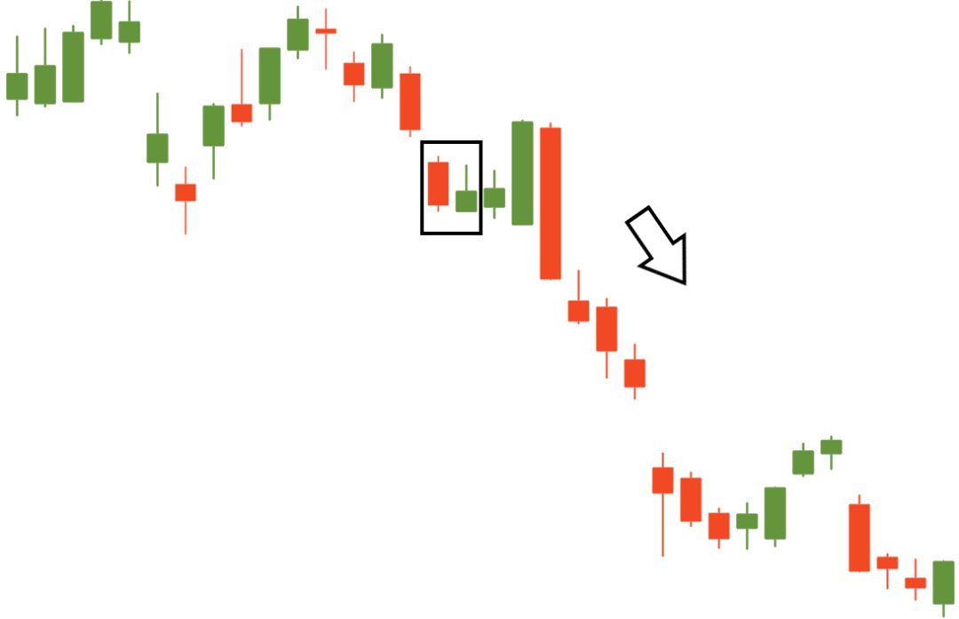 Analisis pola Thrusting candlestick sebagai sinyal bearish continuation di mana buyer gagal menembus titik tengah candle bearish utama.