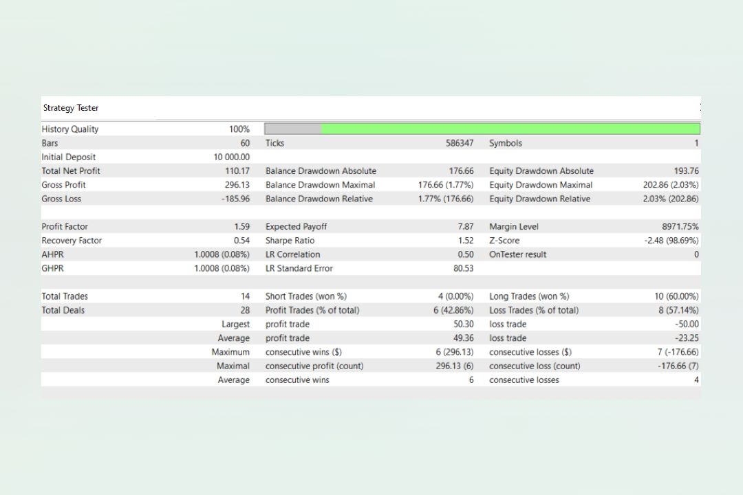 Tampilan laporan hasil backtest Expert Advisor pada fitur Strategy Tester MT5.