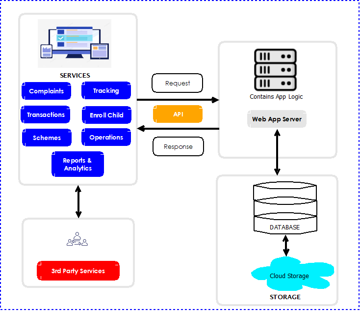 GitHub - tarush-r/sih-final