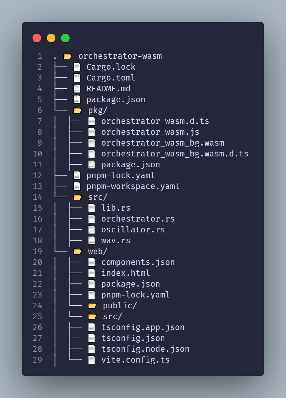 Orchestrator WebAssembly Rust React Monorepo File Structure