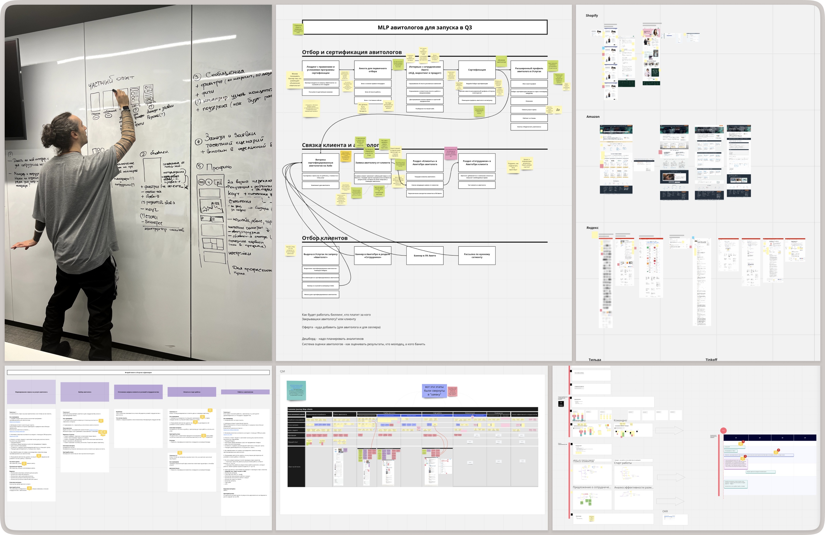 Product discovery work