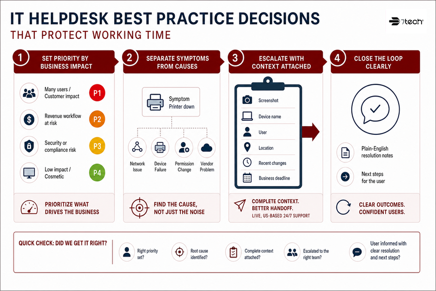 it helpdesk best practices