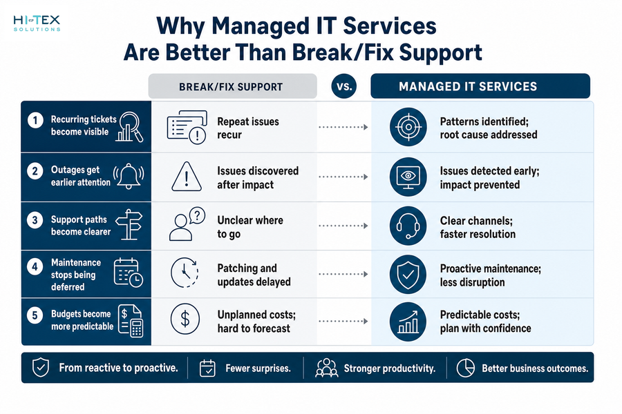 why managed services