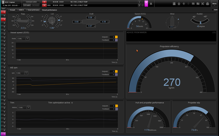 K-Chief 600 PMS